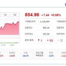 (주)알에프산업 이미지