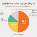 더플랜학원 - 양천구 목동서로 77 | 더플랜학원