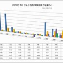 중산신도시공인중개사사무소 이미지