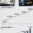 개인화물101