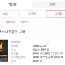 석모바람길11th 네이버블로그