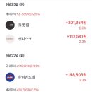 나 요즘 장을 못 믿겠어서 맨날 단타만 침 이미지