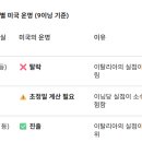 WBC 혼돈의 B조 킹우의 수 등장 "미국 탈락 할까?" 이미지