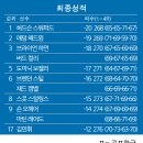 투어빌더 골프한국
