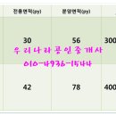 충북바둑학원 이미지
