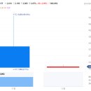 신영테크 | [공모주 손익] 11월 공모주 수익 결산 (13개 상장, 11개 손익 정리)