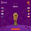 [공홈] 2022 카타르 월드컵 C, D조 최종 순위 이미지