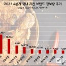 순치킨 이미지