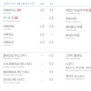 서울도넛츠전주한옥