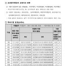여수드론체험협동조합 이미지