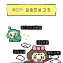 로우모먼트