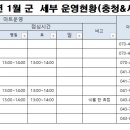 영외마트(충청도&amp;세종&amp;전라도) 목록이에요. 이미지