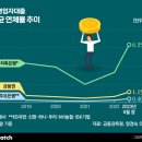 돌려막기도 한계…'금융권 시한폭탄' 자영업자 대출 이미지