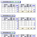 2022년 공군 주관 일반군무원 공개경쟁 및 경력경쟁채용시험 경쟁률 이미지