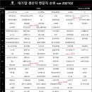 대상(주)천안공장 이미지