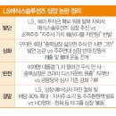 LS_L자 주식의 각성? 하루에 17% 상승한 지주회사