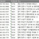 무주읍064 네이버블로그