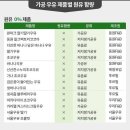 한국의 가짜 우유들 목록 이미지