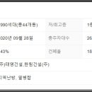 신흥아파트정문 주변 이미지
