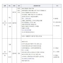 경공31회 40주년 여행 이미지