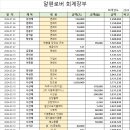 24년 5월 출납현황 이미지