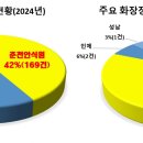 춘천안식원 이미지