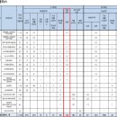2025학년도 홍익대(세종) 논술고사(자연) 문제 및 해설 이미지