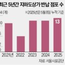 간추린 뉴스, 2025년 5월 30일 금요일 이미지