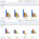 주식회사 이지홀딩스 | 이지홀딩스 주가, 주식, 기업분석, 실적 분석
