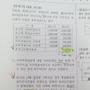 2023년 김기동 GS 2회차 / 법인세비용, 연결재무제표/ 순확정급여부채 / 이연법인세세무조정 이미지