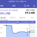 개봉동대상아파트 이미지