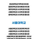 이투스247인천송도학원