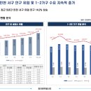 청라센트럴시티오피스텔 네이버블로그