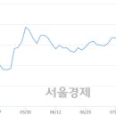 315018 서울경제