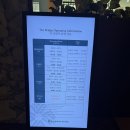 부산 송도 호텔 윈덤그랜드 더브릿지 조식 대만족 솔직후기