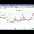 [피씨엘] 2023년 12월 7일 피씨엘(241820)분석, 투자전략 이미지