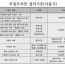 주차65 이미지