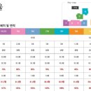 충무대로 이미지