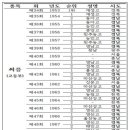 영남체육사