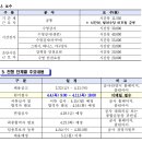 안양도시공사 수영강사,생존수영강사 및 안전요원 채용 공고[원서접수 4.4.(목) ~ 4.11.(목) 생존4만원/강습3만원/안전2만원 이미지