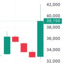대일바이오사이언스 이미지