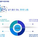 국도17호선 이미지