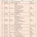 키네마스터 활용&유튜브 이미지