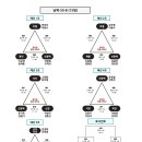 2024 추계 용인특례시 협회장기 배드민턴 대회 대진표2 이미지