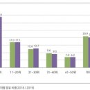(주)삼오제약 이미지