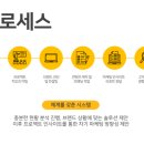 니즈컴퍼니 이미지