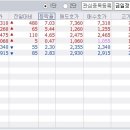 8월 20일 월요일 리딩 들어갑니다. 이미지