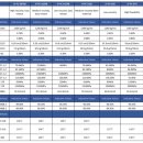 (주)삼양수지 이미지