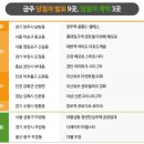 웨이브시티공인중개사사무소 네이버블로그