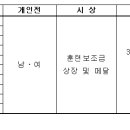 2022년 강원도지사배 전국장애인볼링대회 및 전국장애인볼링최강전 이미지